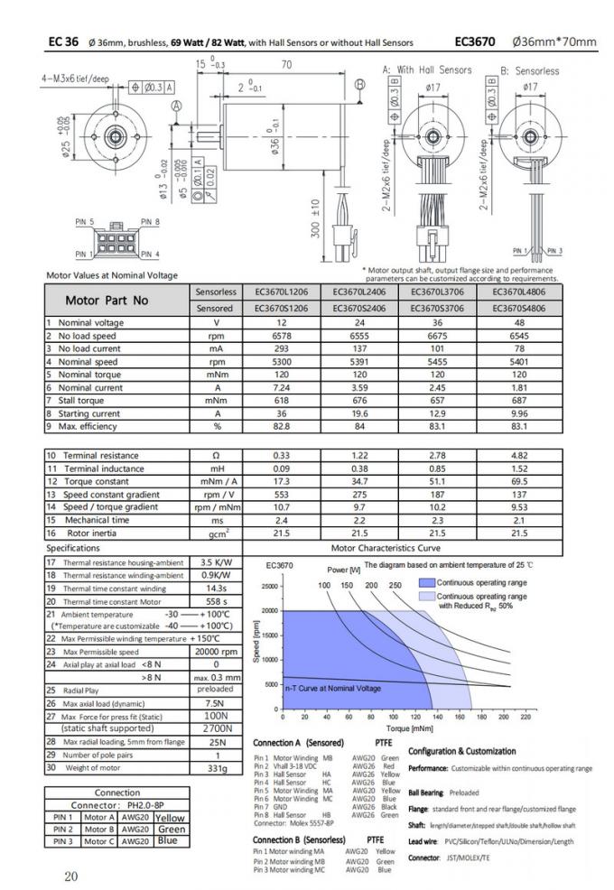 Φ36mm Slotless BLDC Motor